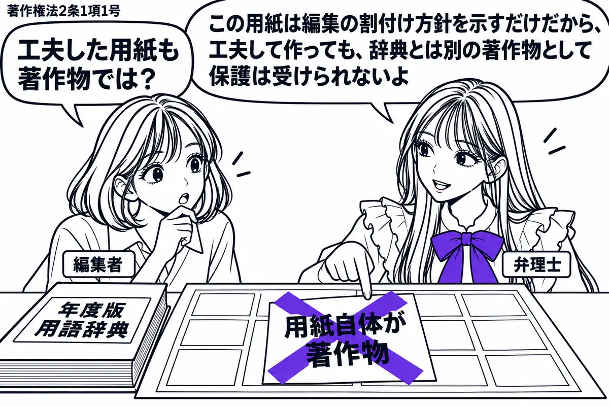 先生が作業机の右で弁理士役(札「弁理士」)。左の編集者(札「編集者」)が、年度版用語辞典と空欄を区切ったレイアウト・フォーマット用紙を並べている。用紙に貼った「用紙自体が著作物」の付箋に大きなヴァイオレットの×印。先生は用紙の空欄を指さす。