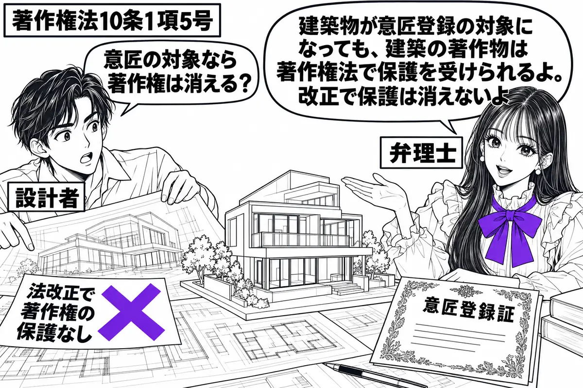 先生が相談机の右で弁理士役（札「弁理士」）。左の設計者（札「設計者」）が建築模型の横で意匠図面を広げている。机には意匠登録証があり、図面に貼られた「法改正で著作権の保護なし」の付箋にヴァイオレットの×印。先生は模型を手のひらで示す。先生の吹