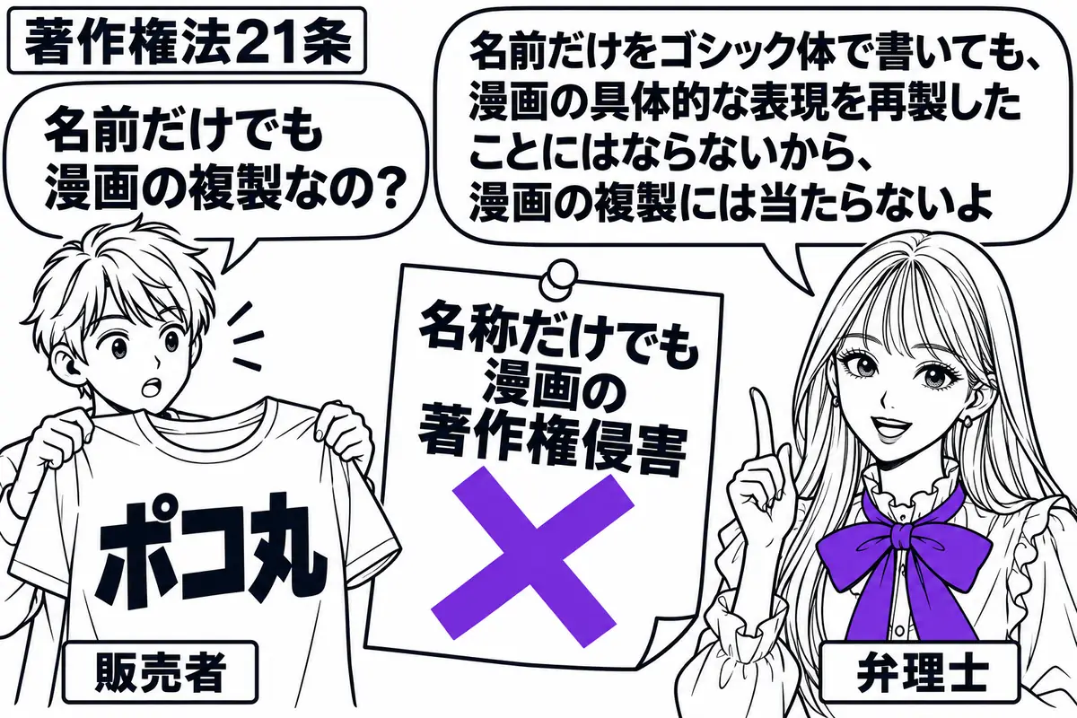 先生が売場の右で弁理士役(札「弁理士」)。左の販売者(札「販売者」)が、架空の漫画のキャラクター名「ポコ丸」だけを身頃全面にゴシック体で大書したTシャツを掲げる。脇の「名称だけでも漫画の著作権侵害」という付箋にヴァイオレットの×印。先生の吹