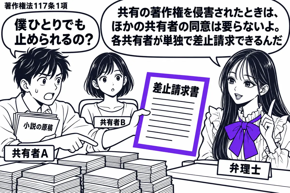 先生が弁理士役(札「弁理士」)で右の相談机。左に小説の原稿を持つ男性(札「共有者A」)、奥に椅子に座る女性(札「共有者B」)。Aだけが無断複製本の山を指し、「差止請求書」を差し出している。その書類をヴァイオレットの枠で囲む。先生の吹き出し「