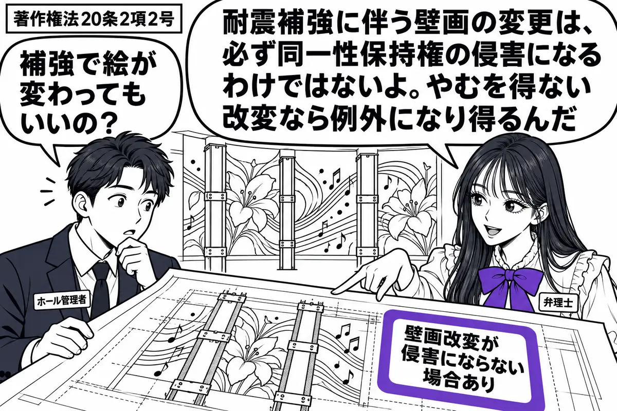 先生が弁理士役(札「弁理士」)で右。左に改築図面を広げた男性(札「ホール管理者」)。背後にコンサートホールの壁画と耐震補強の柱を描き、図面では壁画に柱が重なる部分を示す。図面の付箋「壁画改変が侵害にならない場合あり」をヴァイオレットの枠で囲