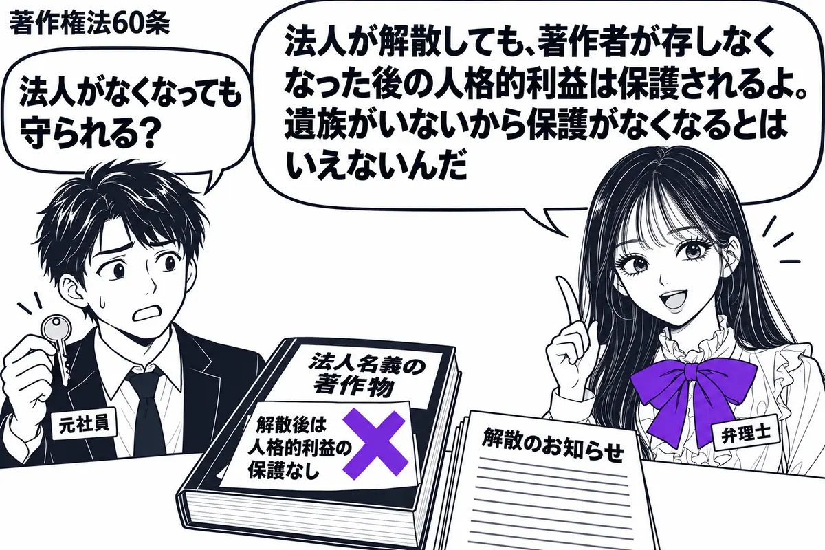 先生が弁理士役(札「弁理士」)で右。左に閉鎖した事務所の鍵を持つ男性(札「元社員」)。机には法人名義の著作物と解散のお知らせを並べる。著作物に貼られた付箋「解散後は人格的利益の保護なし」にヴァイオレットの×印。先生の吹き出し「法人が解散して