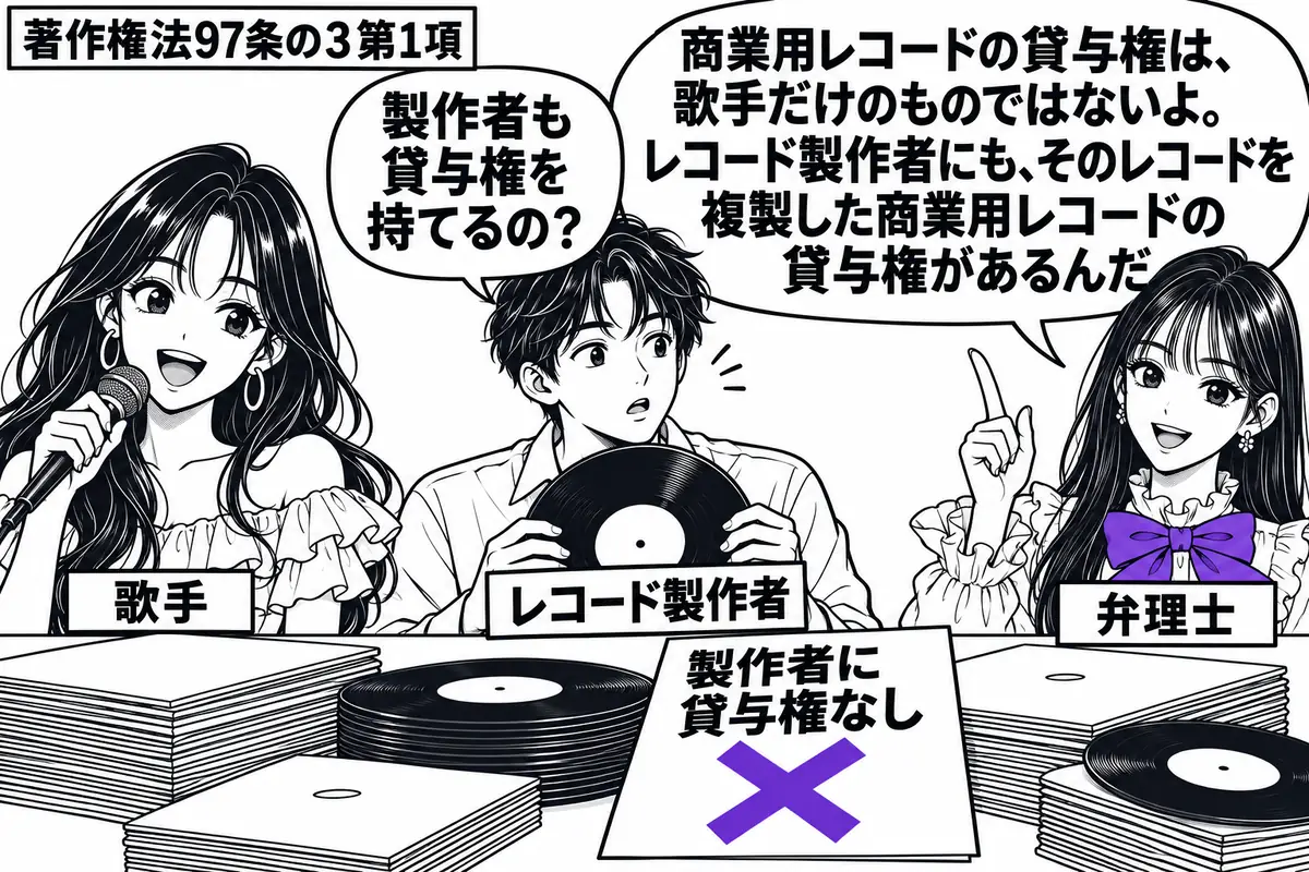 先生が弁理士役（札「弁理士」）で右。左にマイクを持つ女性（札「歌手」）、中央に録音原盤を持つ男性（札「レコード製作者」）。机に貸出用の商業用レコードを積み、その脇の付箋「製作者に貸与権なし」にヴァイオレットの×印。先生の吹き出し「商業用レコ
