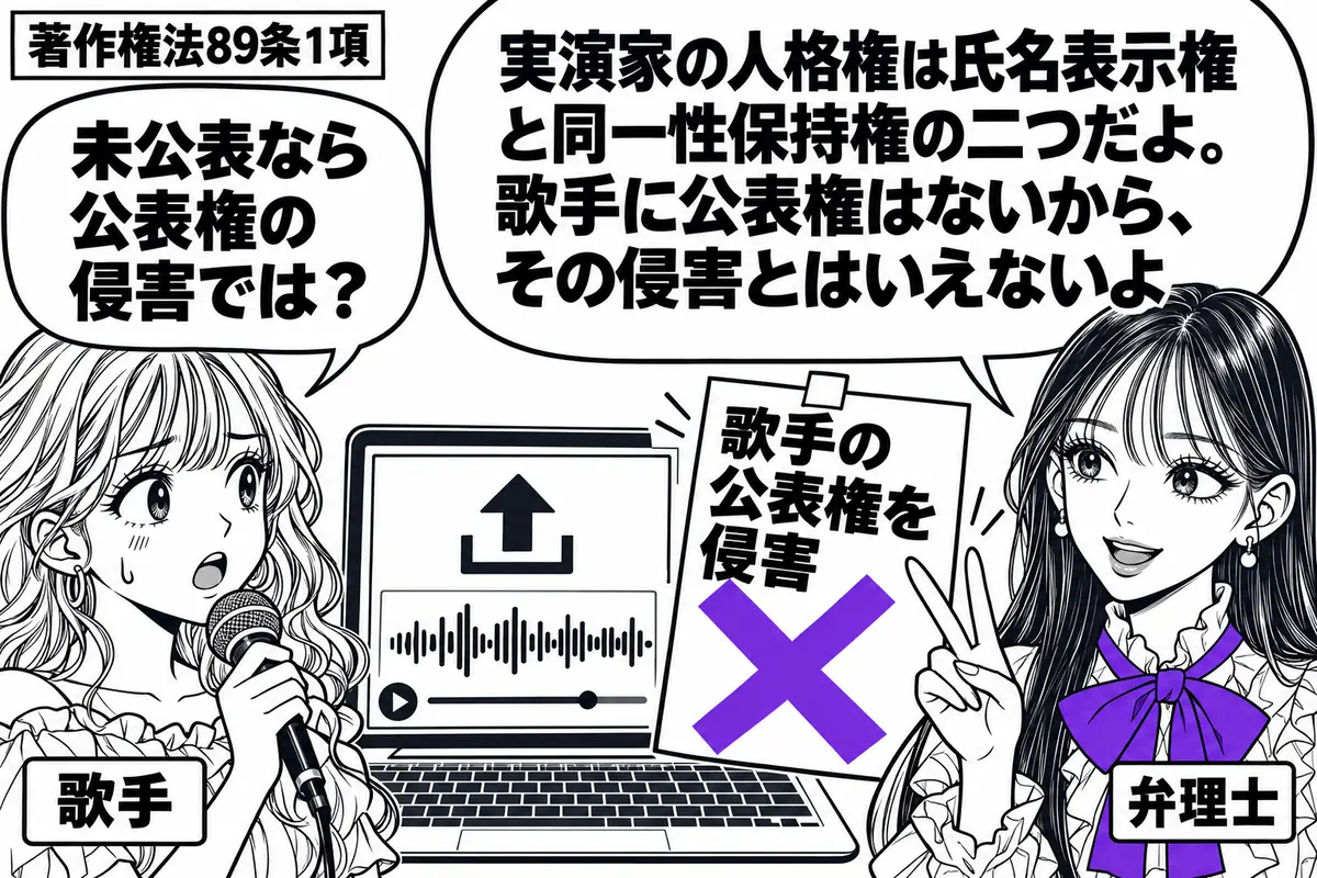 先生が弁理士役(札「弁理士」)で右に立つ。左にマイクを持つ歌手(札「歌手」)、中央に未公表の歌唱をアップロードしたパソコン。その脇の付箋「歌手の公表権を侵害」に大きなヴァイオレットの×印。先生は歌手に向けて二本の指を立てる。先生の吹き出し「