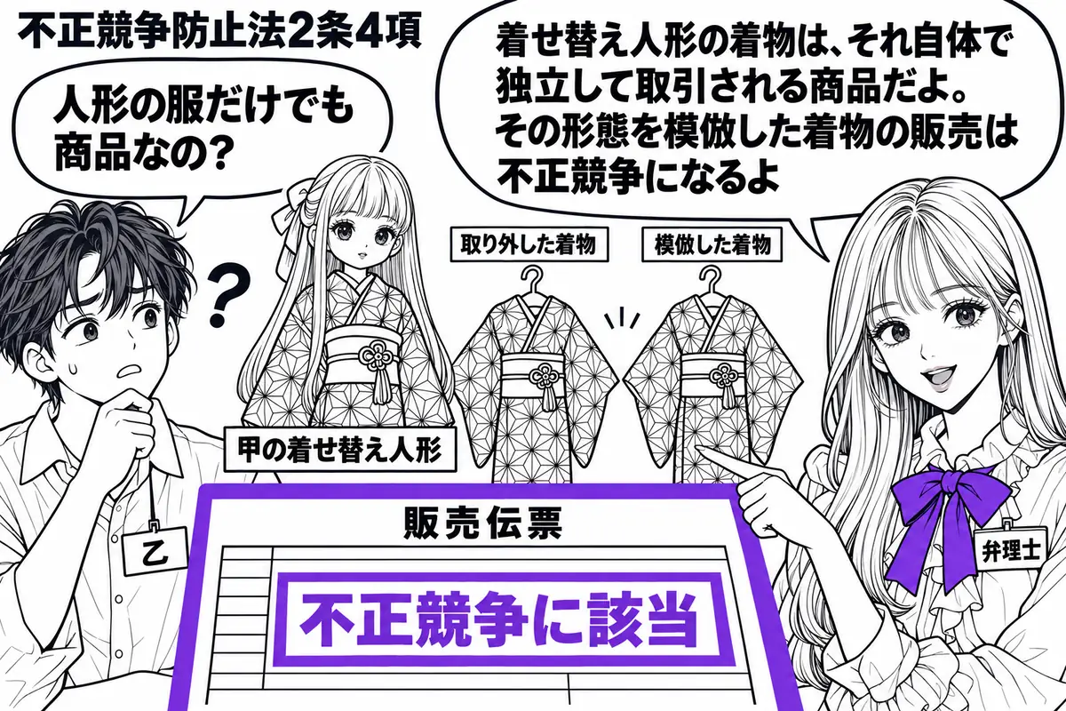 先生が弁理士役(札「弁理士」)で右に立つ。左に販売業者(札「乙」)、中央に甲の着物姿の着せ替え人形と、それを模倣して売る着物をハンガーで並べる。着物の販売伝票にある「不正競争に該当」をヴァイオレットの枠で囲む。先生は人形から外した着物を指す