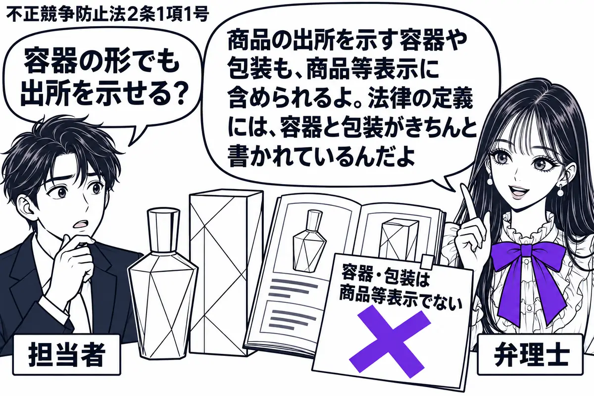 先生が弁理士役(札「弁理士」)で右に立つ。左に商品担当者(札「担当者」)、中央に特徴ある瓶と同じ意匠の包装箱を置き、脇にそれらの写真を載せた商品カタログ。カタログの付箋「容器・包装は商品等表示でない」にヴァイオレットの×印。先生の吹き出し「