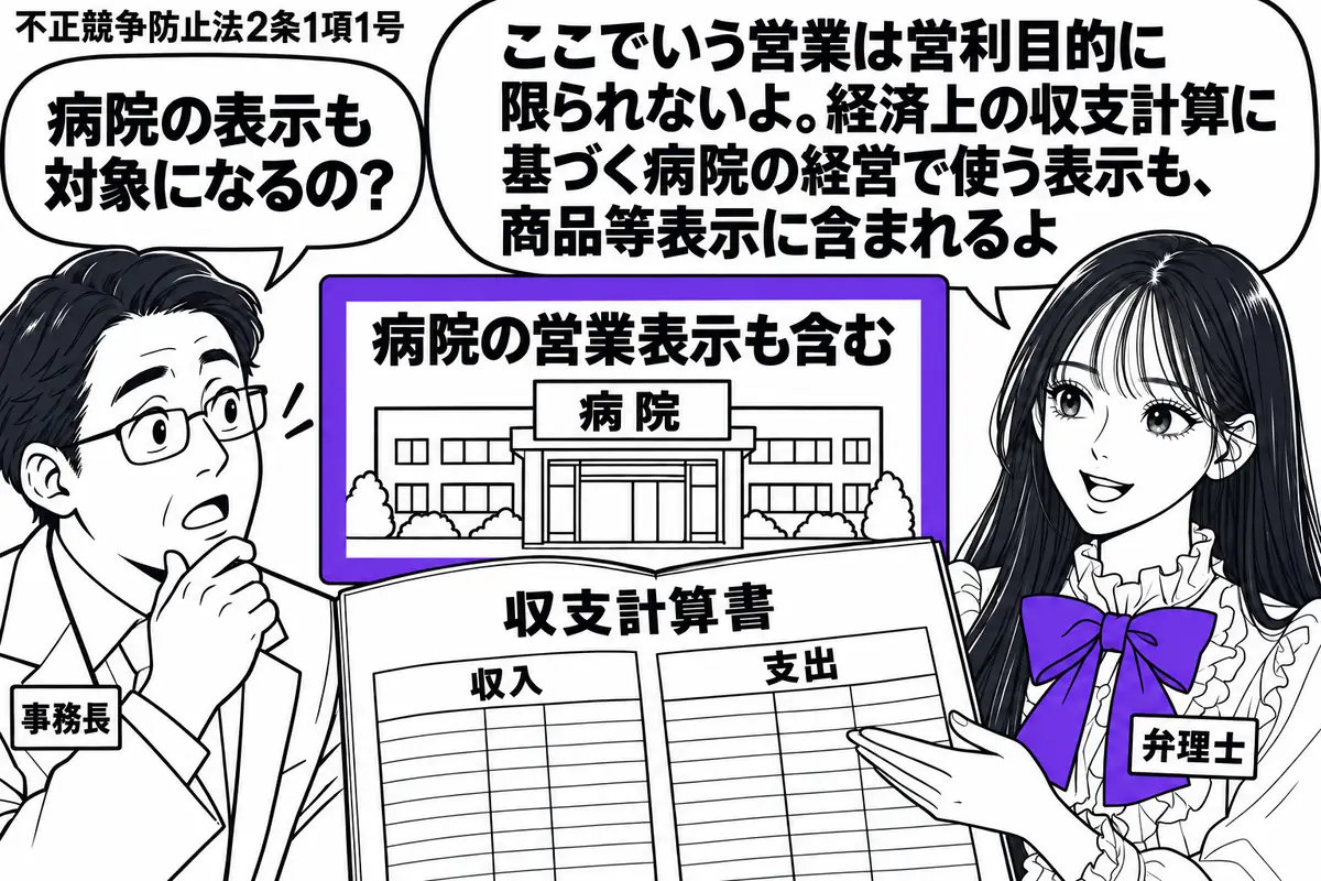 先生が弁理士役(札「弁理士」)で右に立つ。左に病院の事務長(札「事務長」)、中央に病院の入口を描いた案内板と収支計算書。案内板に添えた札「病院の営業表示も含む」をヴァイオレットの枠で囲む。先生は計算書を開いて事務長に見せる。先生の吹き出し「