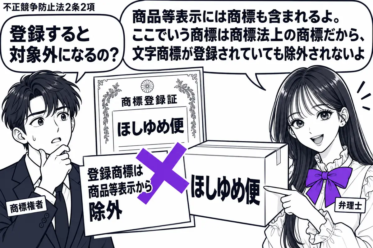 先生が弁理士役(札「弁理士」)で右に立つ。左に商標権者(札「商標権者」)、中央に文字商標の登録証と同じ文字を付した商品箱を置く。登録証に添えた付箋「登録商標は商品等表示から除外」にヴァイオレットの×印。先生は商品箱の文字を指す。先生の吹き出