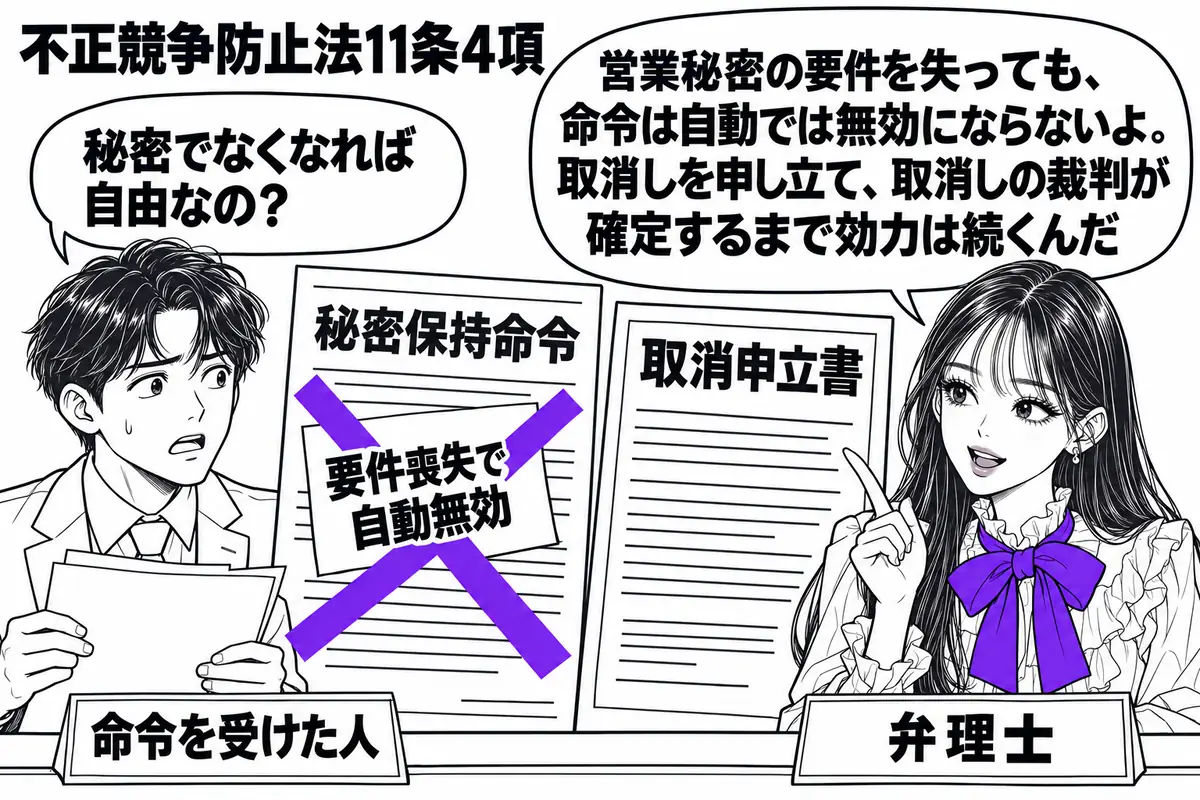 先生が右の相談机にいる弁理士役（札「弁理士」）。左に書類を手にした男性（札「命令を受けた人」）。中央の「秘密保持命令」の書面に貼られた「要件喪失で自動無効」の付箋に大きなヴァイオレットの×印を付け、横に取消申立書を置く。先生の吹き出し「営業