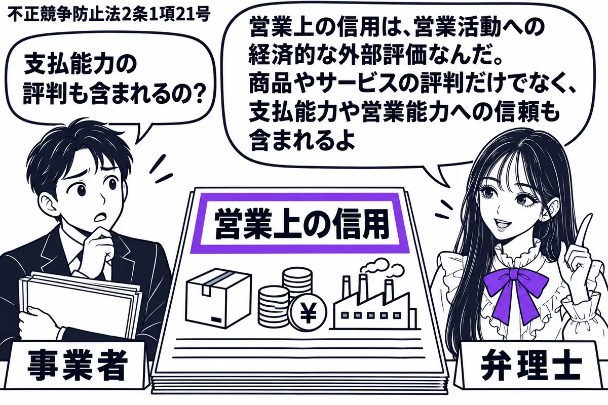 先生が右の相談机に立つ弁理士役(札「弁理士」)。左に帳簿を抱えた男性(札「事業者」)。中央の信用調査書には商品箱、硬貨、稼働する工場の絵を並べ、表題「営業上の信用」をヴァイオレットの枠で囲む。先生の吹き出し「営業上の信用は、営業活動への経済