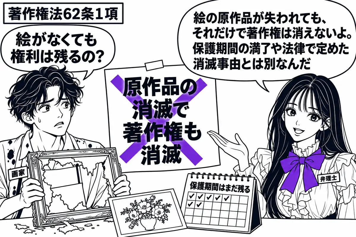 先生が弁理士役(札「弁理士」)で右側。左の男性(札「画家」)が、破れて絵が失われた額縁を抱えている。机には作品の写真と、保護期間がまだ残ることを示すカレンダー。「原作品の消滅で著作権も消滅」の付箋に大きなヴァイオレットの×印。先生の吹き出し