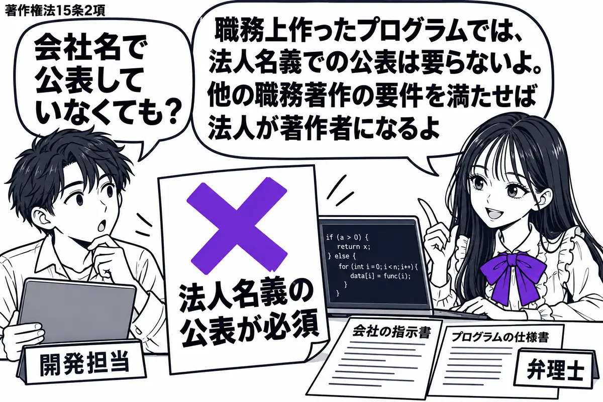 先生が右側の机で弁理士役（札「弁理士」）。左にパソコンを抱えた社員（札「開発担当」）、机には会社の指示書とプログラムの仕様書。「法人名義の公表が必須」と書いた付箋に大きなヴァイオレットの×印。先生は画面のコードと指示書を見比べている。先生の