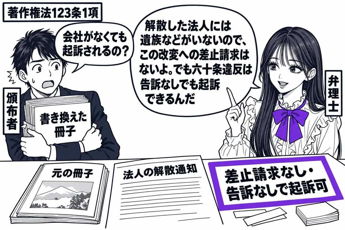 先生が右側の相談席で弁理士役(札「弁理士」)。左に書き換えた冊子の束を抱える男性(札「頒布者」)。机には法人の解散通知と元の冊子。「差止請求なし・告訴なしで起訴可」の付箋をヴァイオレットの枠で囲む。先生の吹き出し「解散した法人には遺族などが