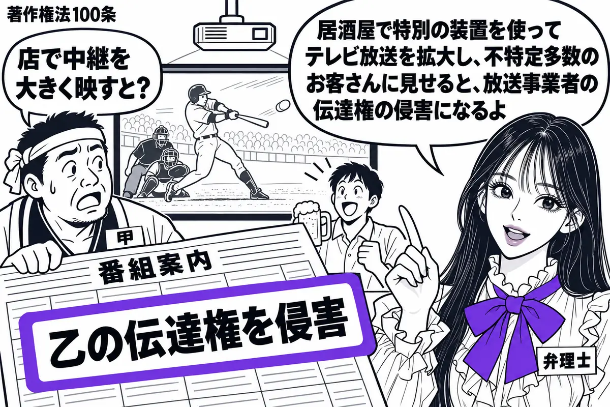 先生が右の店内に立つ弁理士役(札「弁理士」)。左に居酒屋店主(札「甲」)、奥に客が一人。天井の投影機が野球中継を大きなスクリーンに映す。店主の番組案内に貼った「乙の伝達権を侵害」の付箋をヴァイオレットの枠で囲む。先生の吹き出し「居酒屋で特別