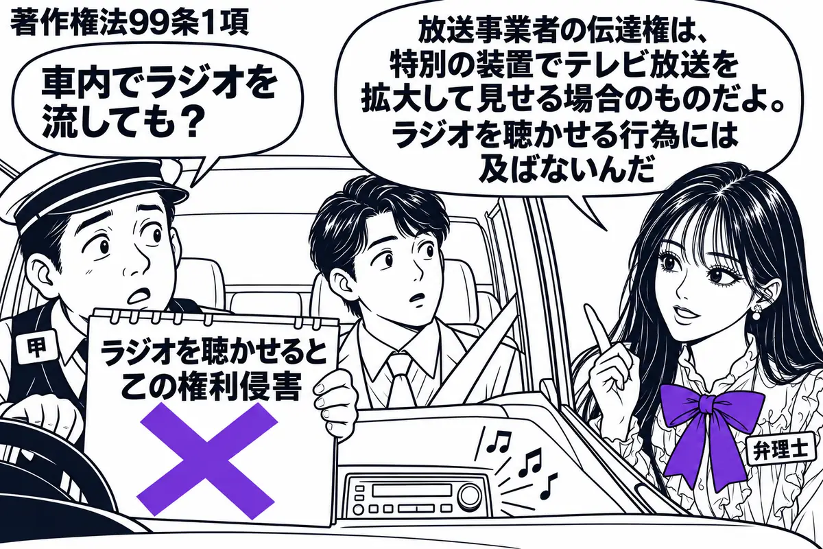先生が右の車外に立つ弁理士役（札「弁理士」）。左にタクシー運転手（札「甲」）、車内に客が一人。車載ラジオから音符が流れ、運転手が持つメモの「ラジオを聴かせると乙の権利侵害」にヴァイオレットの×印。先生の吹き出し「放送事業者の伝達権は、特別の
