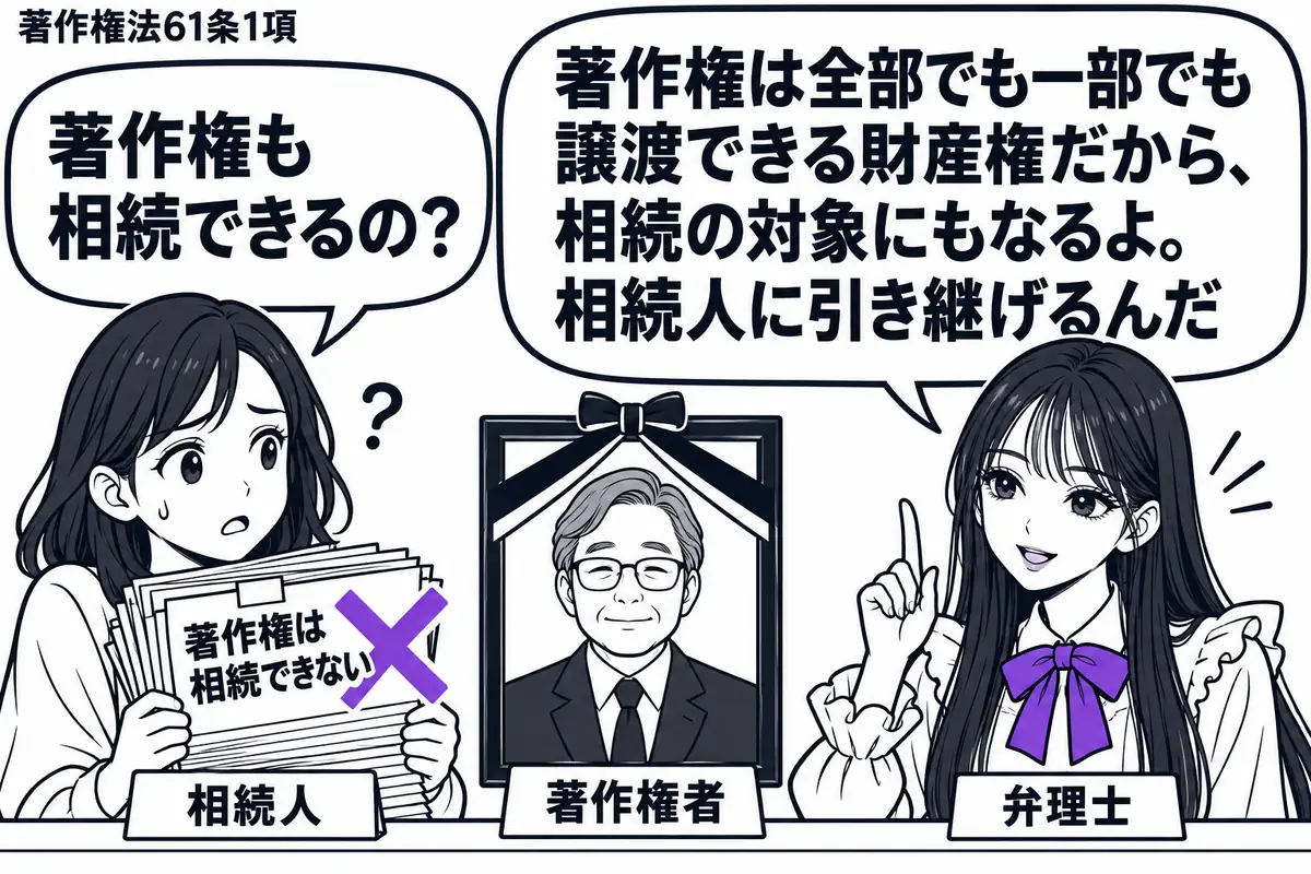先生が右の相談机にいる弁理士役（札「弁理士」）。左に原稿の束を抱えた女性（札「相続人」）、中央に黒い喪章付きの遺影（札「著作権者」）。原稿に添えた「著作権は相続できない」の付箋に大きなヴァイオレットの×印。先生の吹き出し「著作権は全部でも一