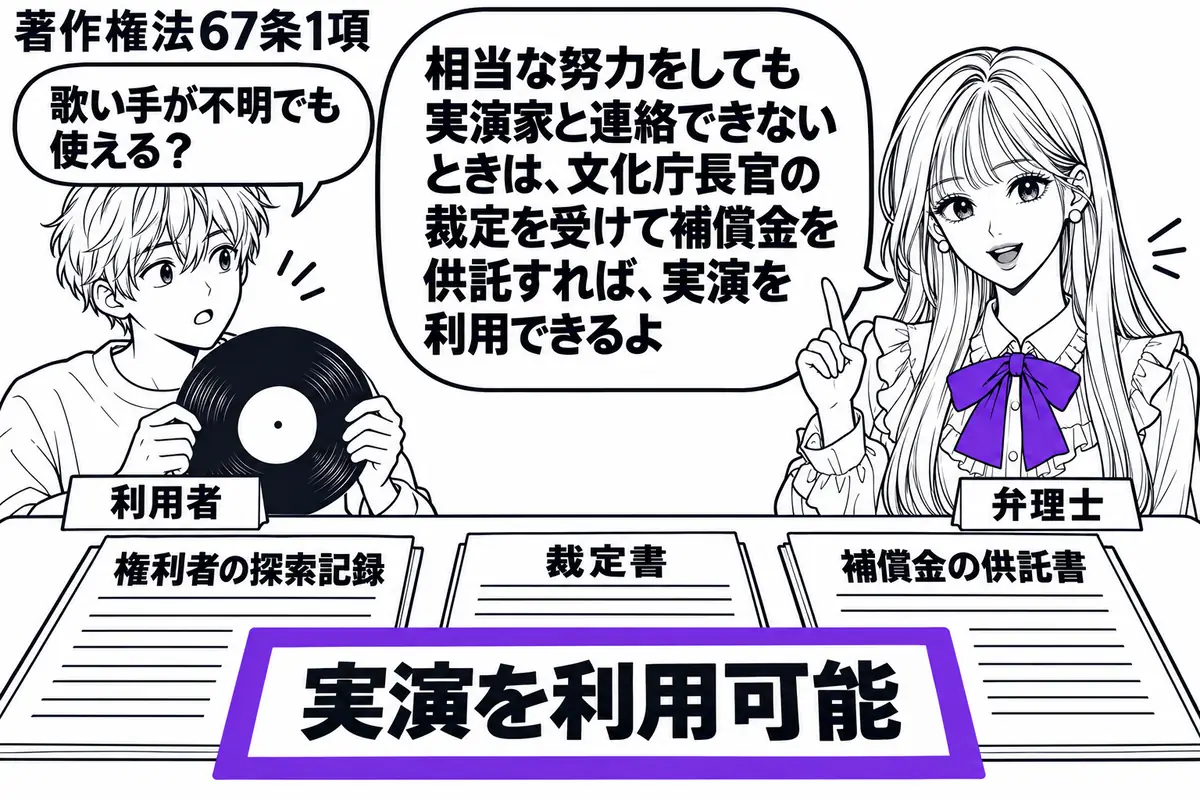 先生が右の相談机に立つ弁理士役(札「弁理士」)。左の利用希望者(札「利用者」)が歌唱を収録したレコードを持つ。机に権利者の探索記録、裁定書、補償金の供託書を並べ、「実演を利用可能」の付箋をヴァイオレットの枠で囲む。先生の吹き出し「相当な努力