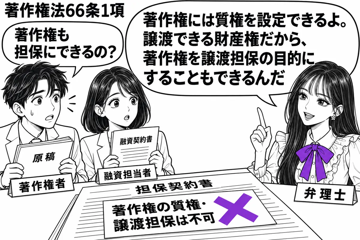 先生が右の相談机にいる弁理士役（札「弁理士」）。左に原稿を抱えた男性（札「著作権者」）、隣に契約書を持つ女性（札「融資担当者」）。机の「担保契約書」に貼った「著作権の質権・譲渡担保は不可」の付箋にヴァイオレットの×印。先生の吹き出し「著作権