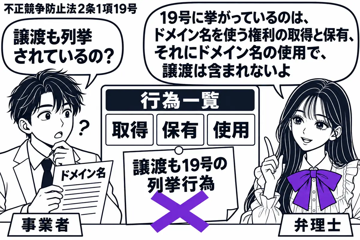 先生が右の相談机にいる弁理士役(札「弁理士」)。左にドメイン名の取引書類を持つ男性(札「事業者」)。中央の「行為一覧」に取得・保有・使用の欄を並べ、追加した「譲渡も19号の列挙行為」の付箋にヴァイオレットの×印。先生の吹き出し「19号に挙が