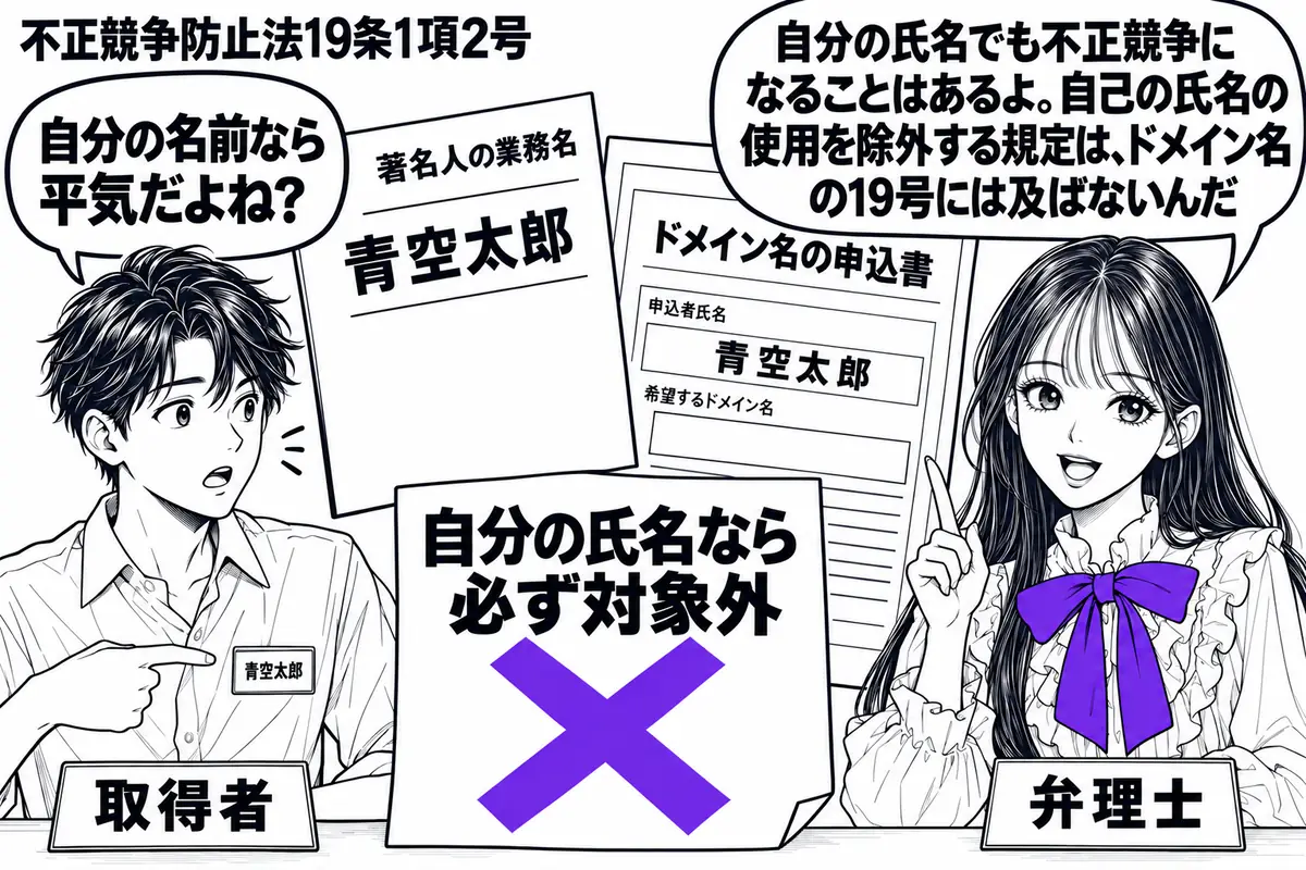 先生が右の机にいる弁理士役(札「弁理士」)。左に名札を指す男性(札「取得者」)、中央に同じ氏名を掲げる名刺(札「著名人の業務名」)とドメイン名の申込書。「自分の氏名なら必ず対象外」の付箋にヴァイオレットの×印。先生の吹き出し「自分の氏名でも