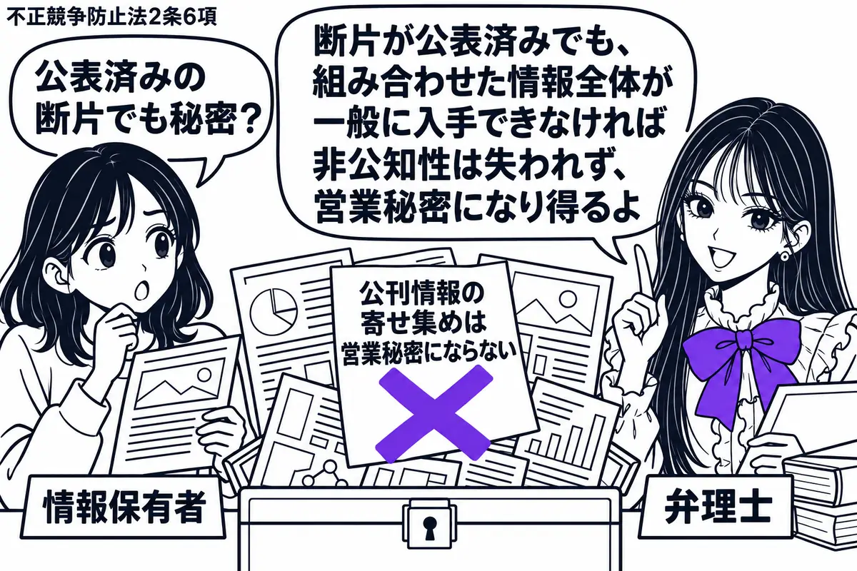 先生が右の資料机にいる弁理士役(札「弁理士」)。左に雑誌の切り抜きを持つ女性(札「情報保有者」)。中央に複数の切り抜きを組み合わせた資料と鍵付きの保管箱。「公刊情報の寄せ集めは営業秘密にならない」の付箋にヴァイオレットの×印。先生の吹き出し