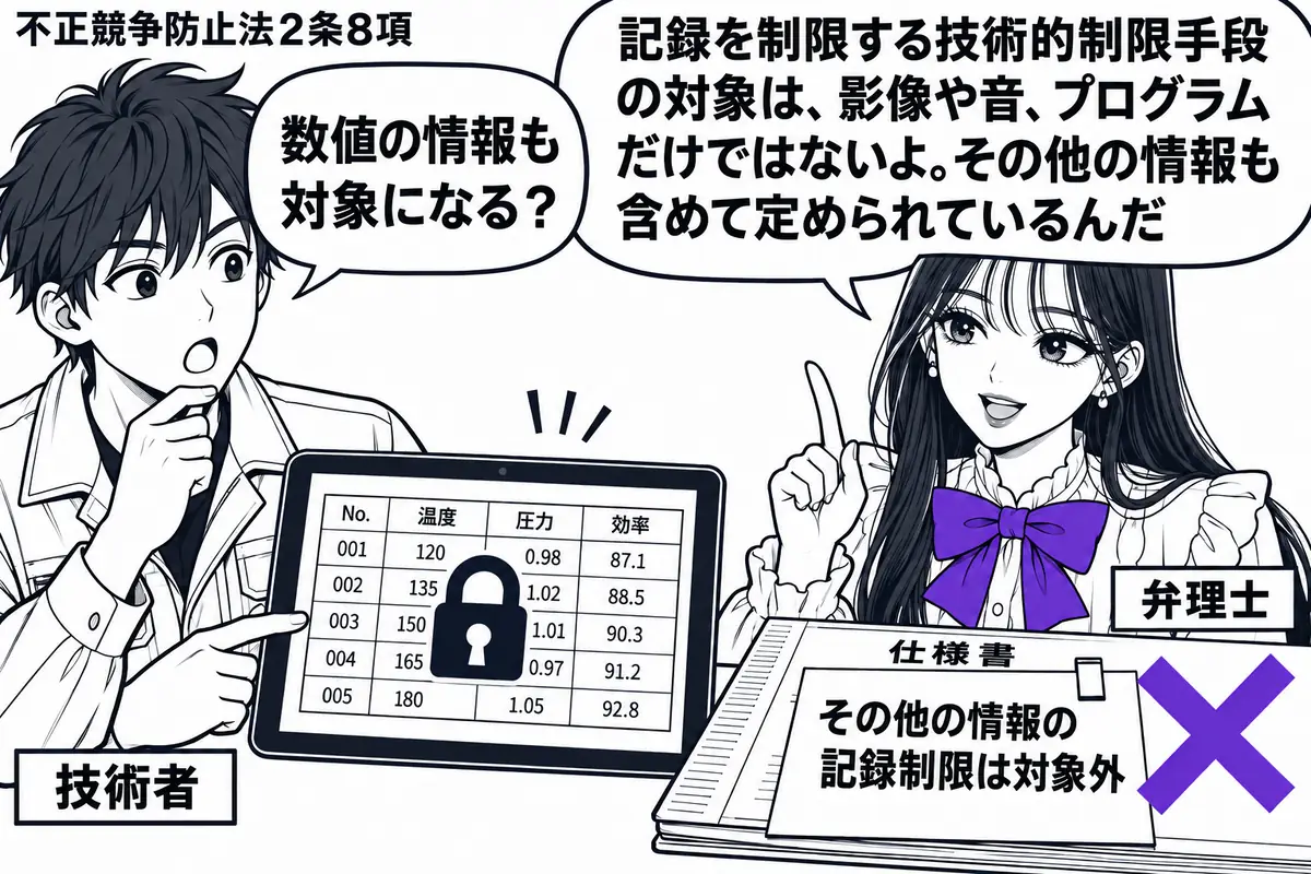 先生が右の作業机に立つ弁理士役(札「弁理士」)。左の技術者(札「技術者」)が、数値表の保存を鍵の絵で制限した端末を示す。机の仕様書に貼った「その他の情報の記録制限は対象外」の付箋にヴァイオレットの×印。先生の吹き出し「記録を制限する技術的制