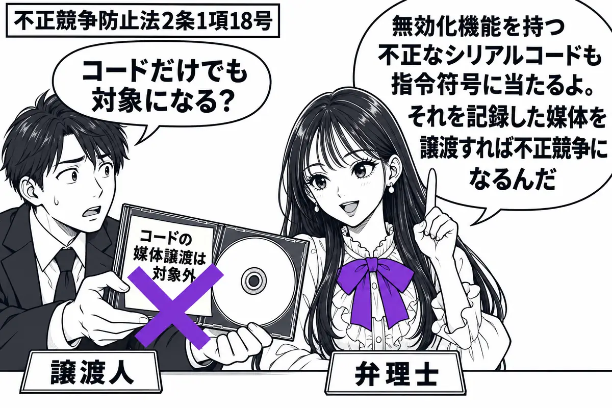先生が中央の相談机にいる弁理士役(札「弁理士」)。左の男性(札「譲渡人」)が、不正なシリアルコードを記録したディスクをケースに入れて差し出す。ケースに貼った付箋「コードの媒体譲渡は対象外」に大きなヴァイオレットの×印。先生の吹き出し「無効化