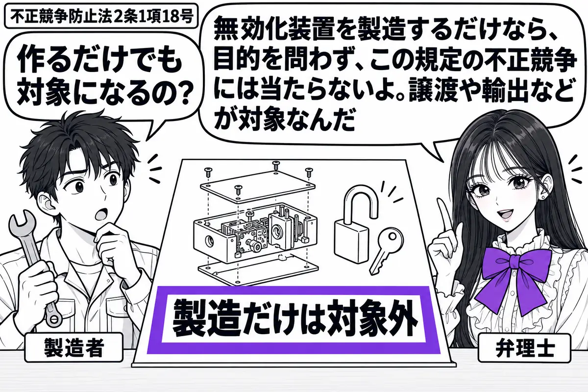 先生が作業台の右に立つ弁理士役(札「弁理士」)。左に工具を持つ男性(札「製造者」)、中央に鍵を外す絵が描かれた装置と組立図。図面の「製造だけは対象外」という記載をヴァイオレットの枠で囲む。先生の吹き出し「無効化装置を製造するだけなら、目的を