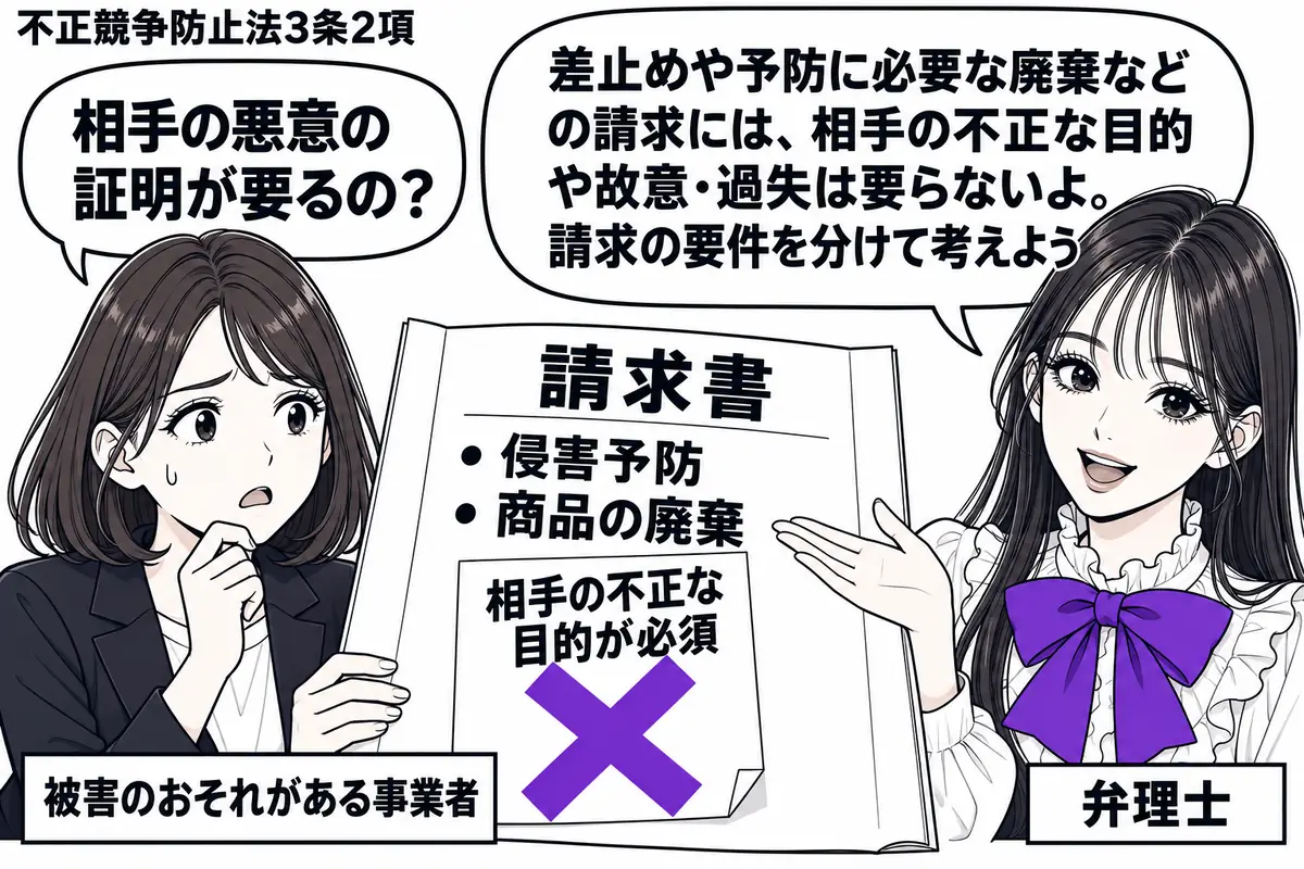 先生が相談机の右に座る弁理士役（札「弁理士」）。左に女性（札「被害のおそれがある事業者」）が、侵害予防と商品の廃棄を求める請求書を広げる。請求書の「相手の不正な目的が必須」という付箋にヴァイオレットの×印。先生の吹き出し「差止めや予防に必要