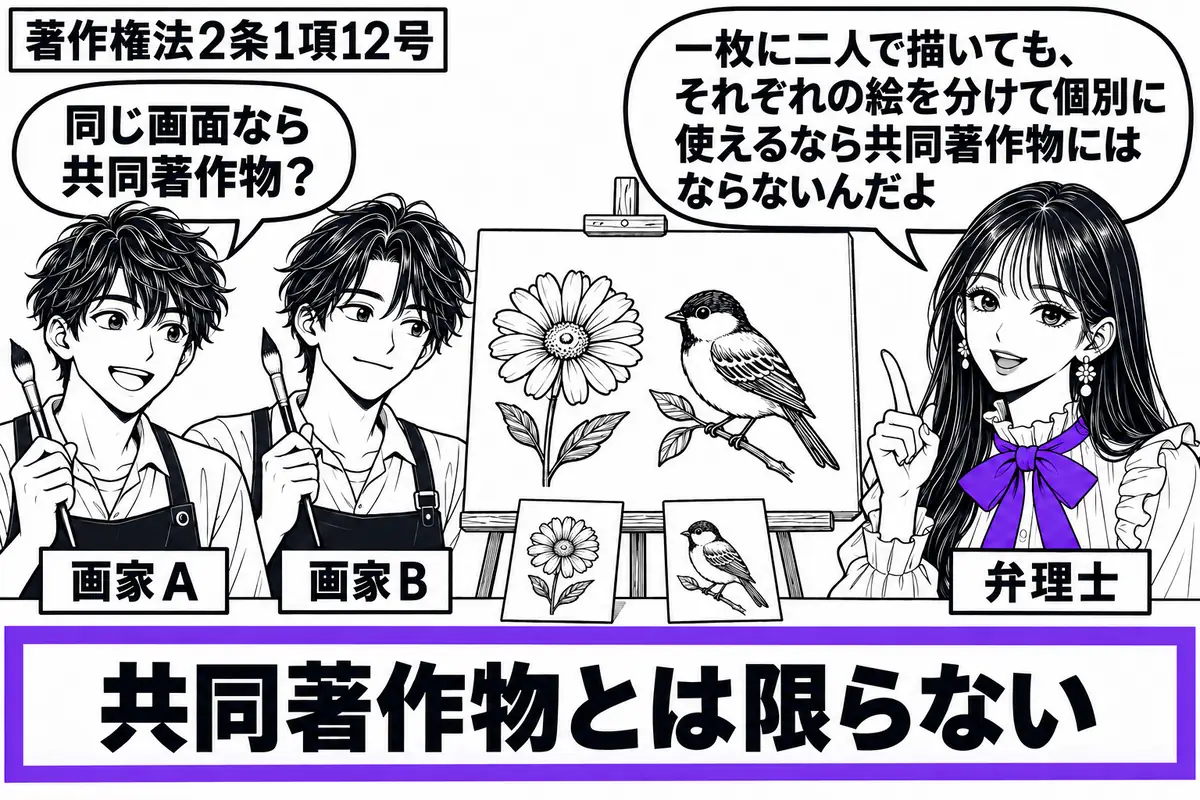 先生が相談役(札「弁理士」)で右。左に筆を持った二人(札「画家A」「画家B」)。中央の一枚のキャンバスに、独立して使える花と鳥の絵を離して描き、それぞれの絵を使った小さなカードを机に置く。「共同著作物とは限らない」の付箋をヴァイオレットの枠