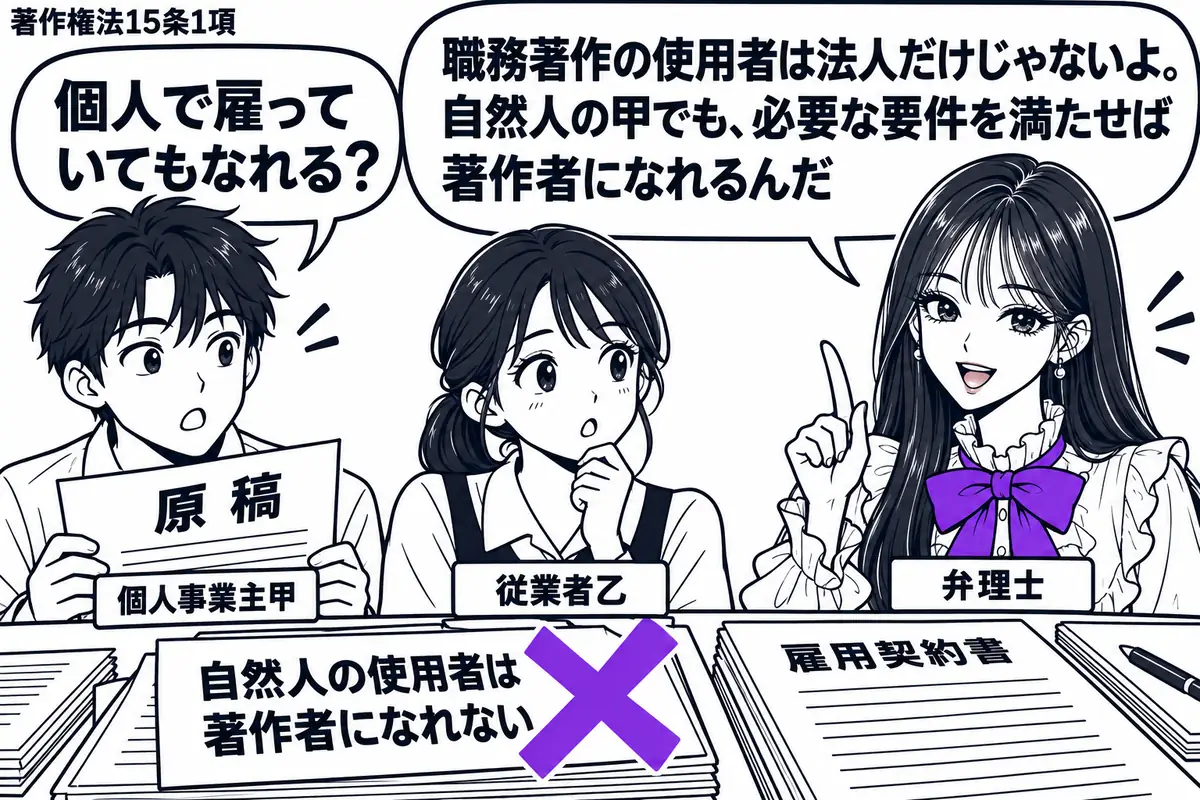 先生が相談役（札「弁理士」）で右。左に原稿を持つ男性（札「個人事業主甲」）と、その隣に女性（札「従業者乙」）。机に職務で作った原稿と雇用契約書を置き、原稿に付けた「自然人の使用者は著作者になれない」の付箋にヴァイオレットの×印。先生の吹き出