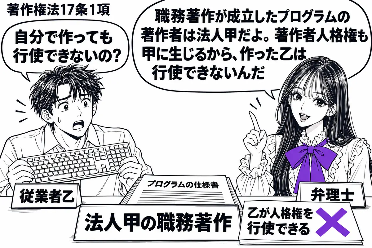 先生が相談机の右で弁理士役（札「弁理士」）。左にキーボードを抱えた男性（札「従業者乙」）。机にプログラムの仕様書と「法人甲の職務著作」の札を置き、「乙が人格権を行使できる」の付箋にヴァイオレットの×印。先生の吹き出し「職務著作が成立したプロ