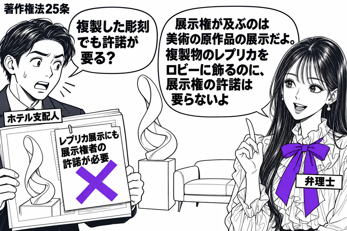 先生が相談役（札「弁理士」）で右。左に展示の相談書を持つ男性（札「ホテル支配人」）。中央のロビーに彫刻のレプリカを台座に載せ、脇にソファを置く。相談書の「レプリカ展示にも展示権者の許諾が必要」の付箋にヴァイオレットの×印。先生の吹き出し「展