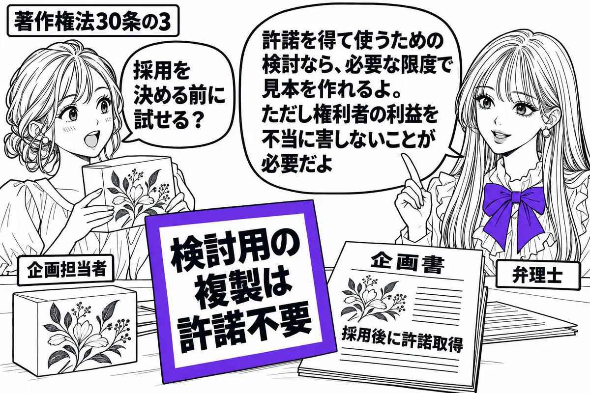 先生が相談役（札「弁理士」）で右。左に包装見本を持つ女性（札「企画担当者」）。会議机にイラスト入りの箱と、採用後の許諾取得を予定する企画書を置く。「検討用の複製は許諾不要」の付箋をヴァイオレットの枠で囲む。先生の吹き出し「許諾を得て使うため