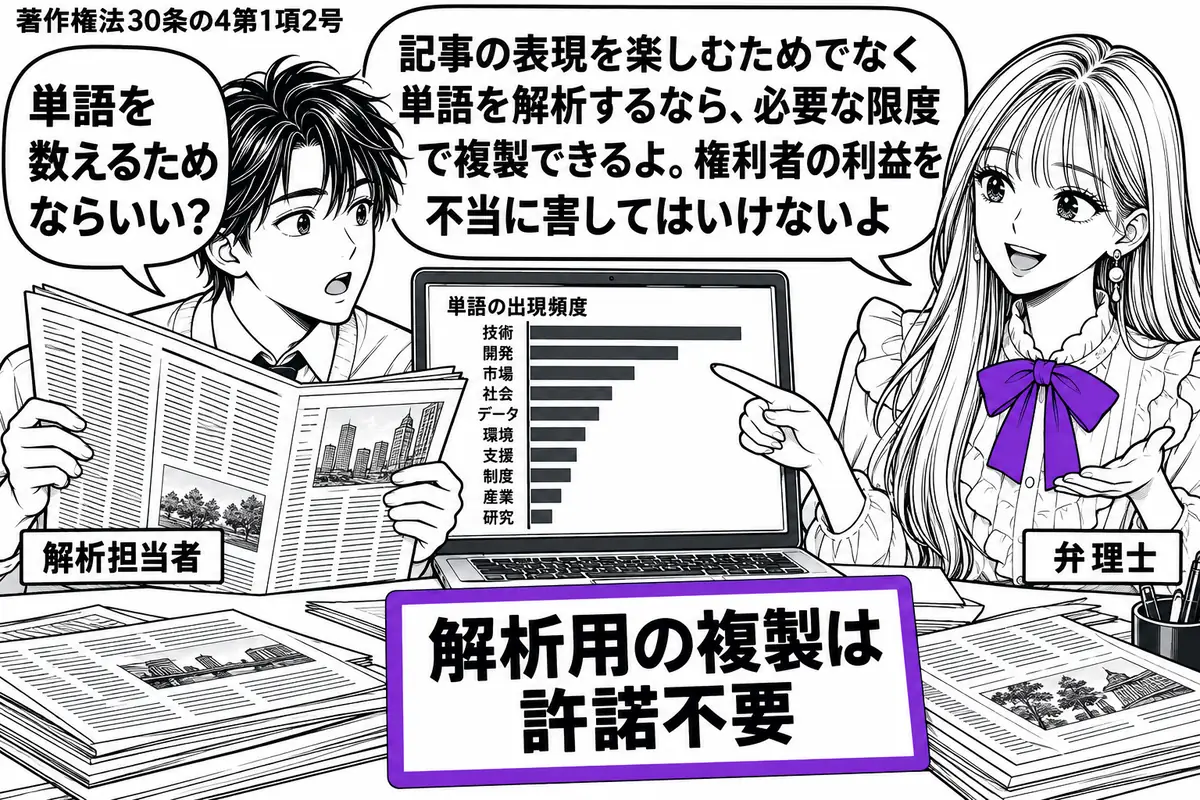 先生が相談役（札「弁理士」）で右。左に新聞を持つ男性（札「解析担当者」）。机に新聞の複写とパソコンを置き、画面には単語の出現回数を表す棒グラフ。「解析用の複製は許諾不要」の付箋をヴァイオレットの枠で囲む。先生の吹き出し「記事の表現を楽しむた