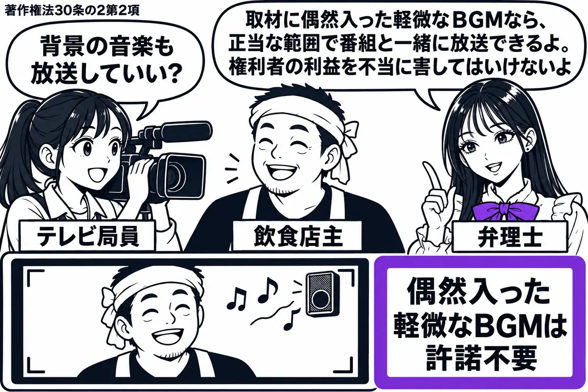 先生が相談役（札「弁理士」）で右。左にカメラを持つ女性（札「テレビ局員」）、中央に取材を受ける男性（札「飲食店主」）。店の小さなスピーカーから音符が漂い、収録画面の脇の「偶然入った軽微なＢＧＭは許諾不要」をヴァイオレットの枠で囲む。先生の吹