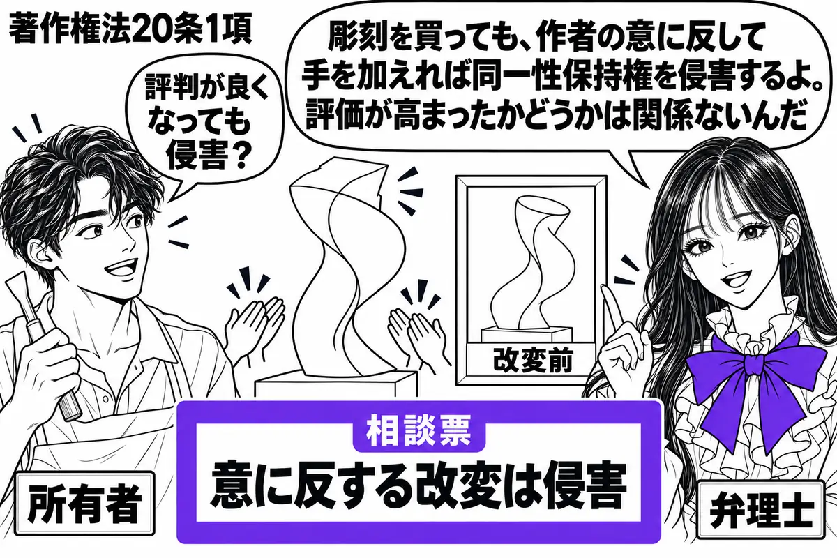 先生が右に立つ弁理士役(札「弁理士」)。左に彫刻刀を持つ人(札「所有者」)、中央に手を加えられた彫刻と改変前の写真。彫刻の脇に好評を表す拍手の絵を添え、相談票の「意に反する改変は侵害」をヴァイオレットの枠で囲む。先生の吹き出し「彫刻を買って