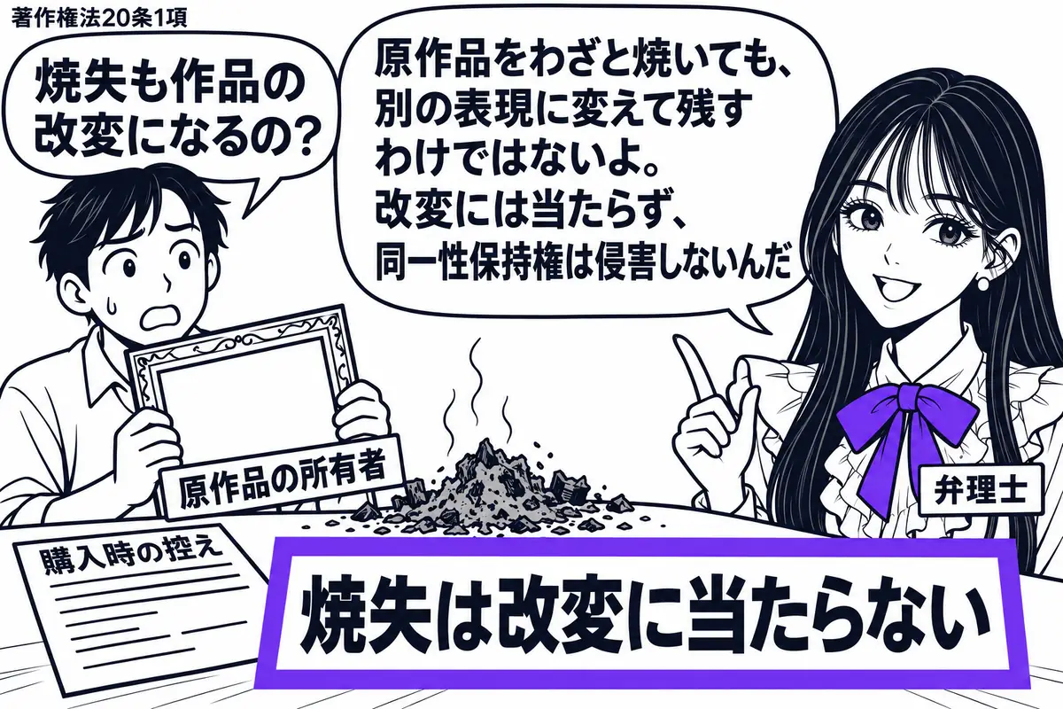先生が机の右で弁理士役(札「弁理士」)。左に空の額を持つ男性(札「原作品の所有者」)。机に購入時の控えと焼けた絵画の灰を置き、「焼失は改変に当たらない」の付箋をヴァイオレットの枠で囲む。先生の吹き出し「原作品をわざと焼いても、別の表現に変え