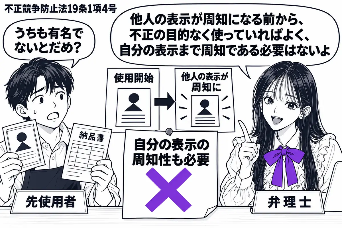 先生が右の相談机にいる弁理士役（札「弁理士」）。左に昔の商品ラベルと納品書を持つ店主（札「先使用者」）。中央には、他人の表示が広まる前から使っていた経緯を示す資料。「自分の表示の周知性も必要」の付箋に大きなヴァイオレットの×印。先生の吹き出