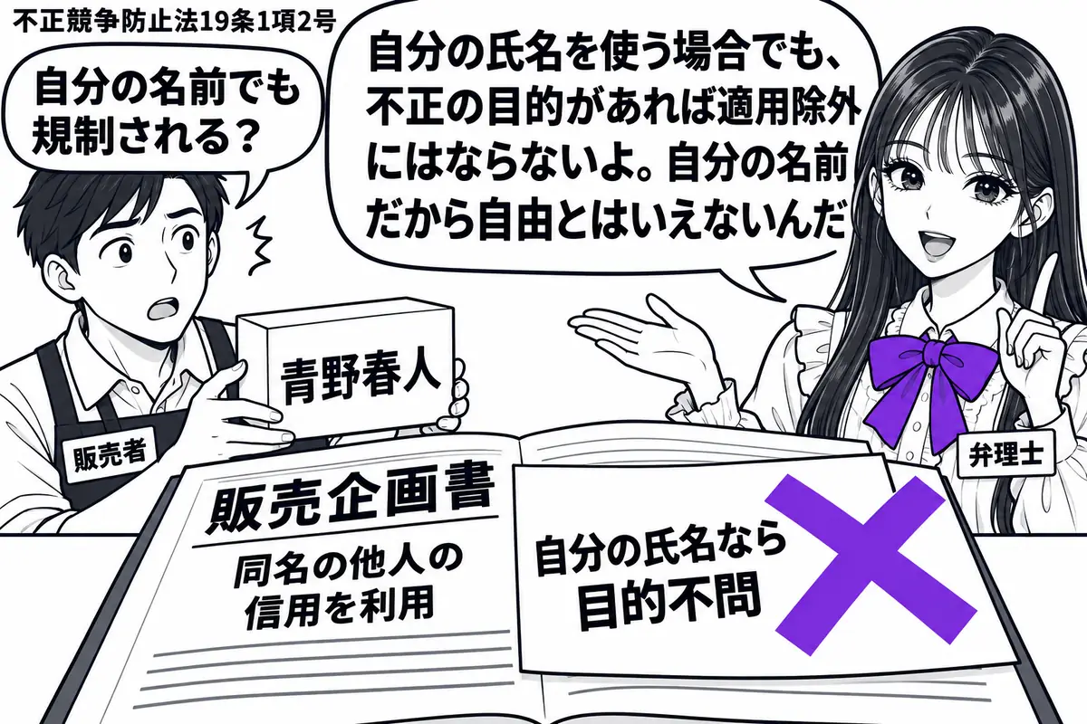 先生が右に立つ弁理士役(札「弁理士」)。左に自分の氏名入りの商品箱を持つ店主(札「販売者」)。中央の机には、同名の他人の信用を利用する販売企画書が開かれている。その上の「自分の氏名なら目的不問」の付箋に大きなヴァイオレットの×印。先生の吹き