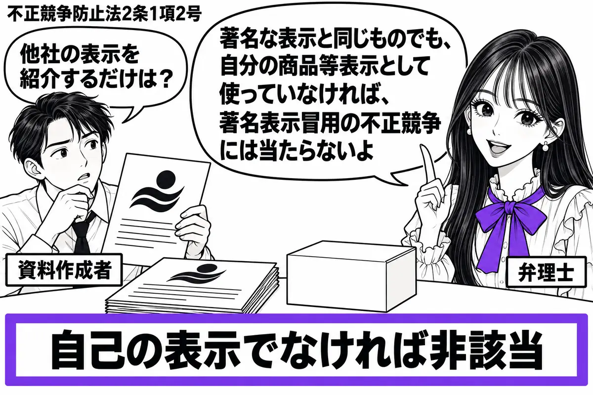 先生が右に立つ弁理士役(札「弁理士」)。左に他社の著名な表示を紹介する資料を持つ人(札「資料作成者」)。中央の机で資料と自社の商品箱を離して置き、自分の商品の表示には使っていない場面。「自己の表示でなければ非該当」の付箋をヴァイオレットの枠