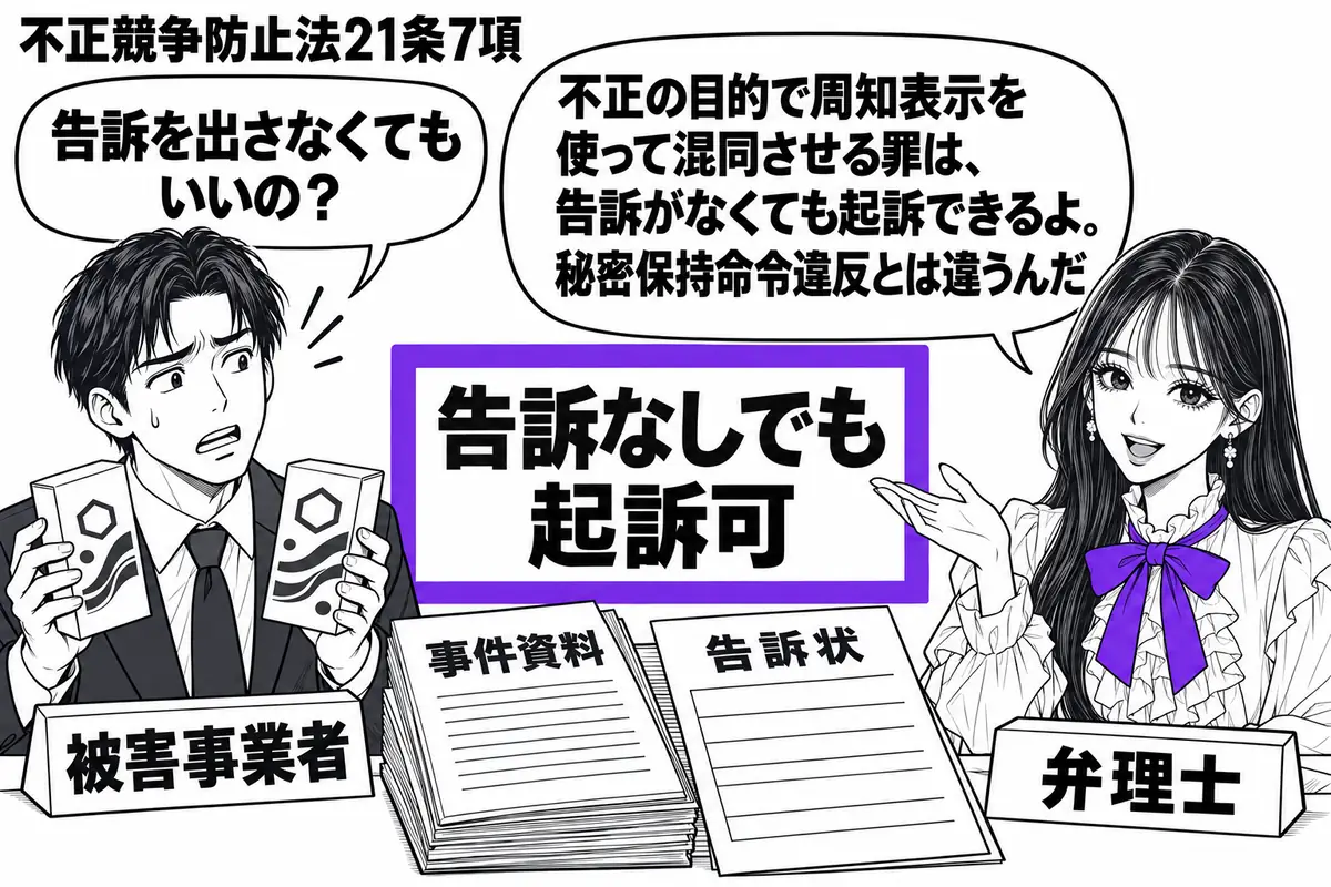 先生が右の相談机で弁理士役（札「弁理士」）。左に似た商品ラベルの付いた二つの箱を持つ男性（札「被害事業者」）。中央に事件資料と空の告訴状用紙を並べ、資料の付箋「告訴なしでも起訴可」をヴァイオレットの枠で囲む。先生の吹き出し「不正の目的で周知