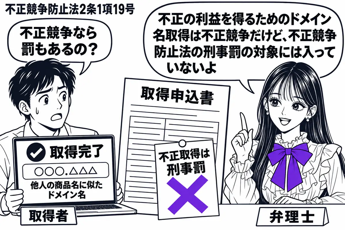 先生が右の机で弁理士役(札「弁理士」)。左にパソコンを抱える男性(札「取得者」)、画面には他人の商品名に似たドメイン名の取得完了画面。中央の取得申込書に付いた「不正取得は刑事罰」の付箋へヴァイオレットの×印。先生の吹き出し「不正の利益を得る