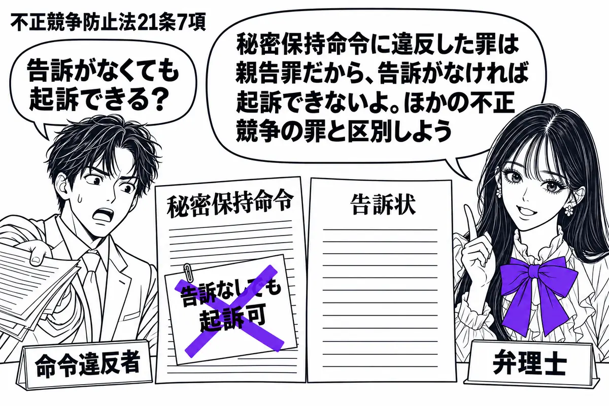 先生が右の机で弁理士役（札「弁理士」）。左に秘密の資料を外へ渡した男性（札「命令違反者」）。中央には「秘密保持命令」の書類と白紙の告訴状用紙を並べ、命令書に付けた「告訴なしでも起訴可」の付箋へヴァイオレットの×印。先生の吹き出し「秘密保持命