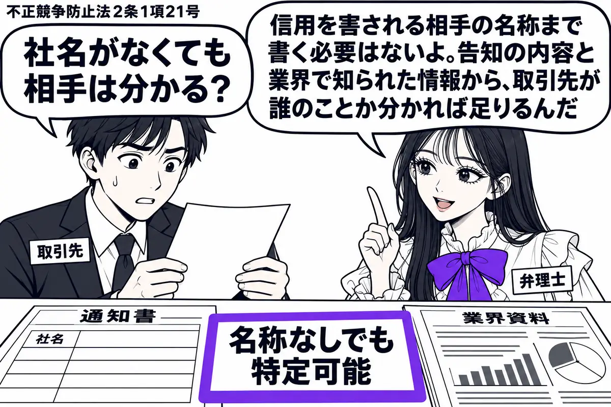 先生が相談机の右で弁理士役(札「弁理士」)。左に通知書を読む男性(札「取引先」)。机に社名欄が空白の虚偽の通知書と業界資料を並べ、「名称なしでも特定可能」の付箋をヴァイオレットの枠で囲む。先生の吹き出し「信用を害される相手の名称まで書く必要
