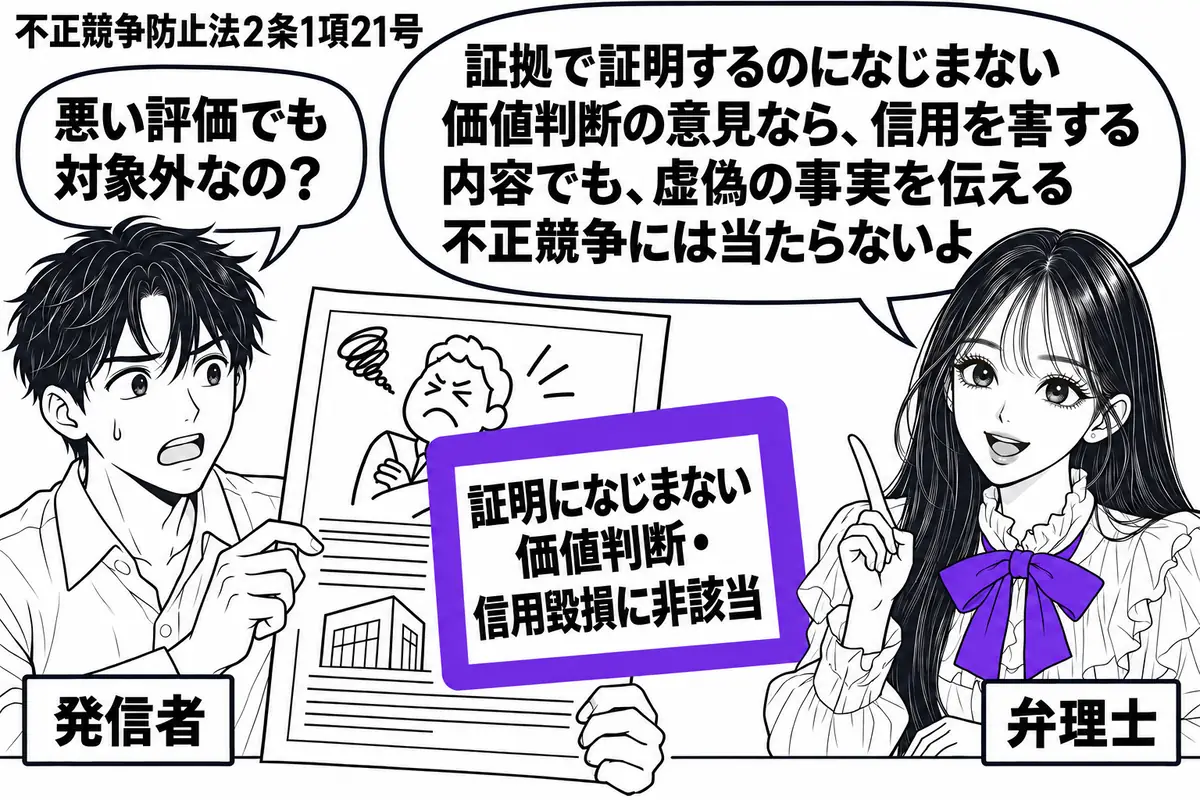 先生が右の机で弁理士役(札「弁理士」)。左に競争相手への論評原稿を持つ男性(札「発信者」)。中央の原稿には好みを述べる人物の挿絵があり、付箋「証明になじまない価値判断・信用毀損に非該当」をヴァイオレットの枠で囲む。先生の吹き出し「証拠で証明