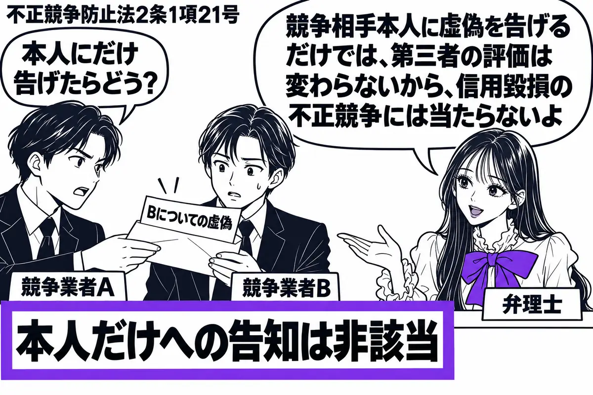 先生が右の机で弁理士役(札「弁理士」)。左に封書を渡す男性(札「競争業者A」)と受け取る男性(札「競争業者B」)。封書にはBについての虚偽を記した紙だけが入り、付箋「本人だけへの告知は非該当」をヴァイオレットの枠で囲む。先生の吹き出し「競争