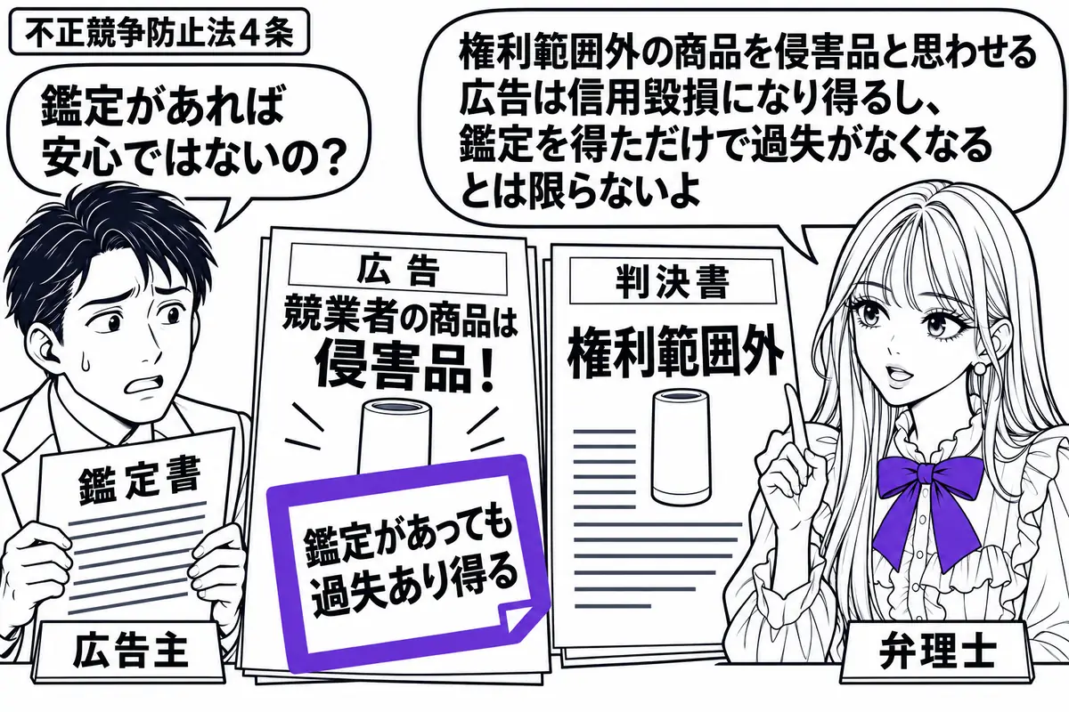 先生が右の相談机にいる弁理士役(札「弁理士」)。左に鑑定書を抱えた男性(札「広告主」)、中央に競業者の商品を侵害品と印象づける広告と、権利範囲外と判断した判決書を並べる。広告に添えた付箋「鑑定があっても過失あり得る」をヴァイオレットの枠で囲