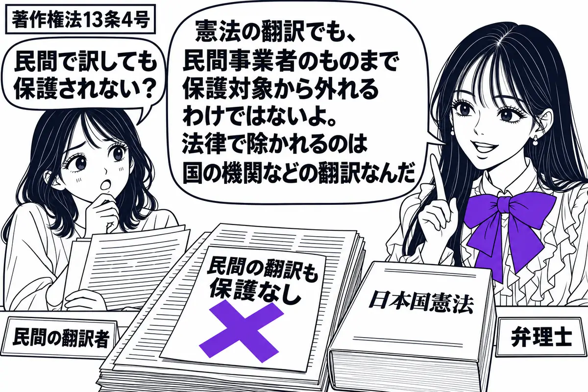 先生が相談机の右で弁理士役（札「弁理士」）。左に翻訳原稿を持つ女性（札「民間の翻訳者」）。机の「日本国憲法」の冊子の隣に翻訳原稿を広げ、原稿に貼った「民間の翻訳も保護なし」の付箋に大きなヴァイオレットの×印。先生の吹き出し「憲法の翻訳でも、