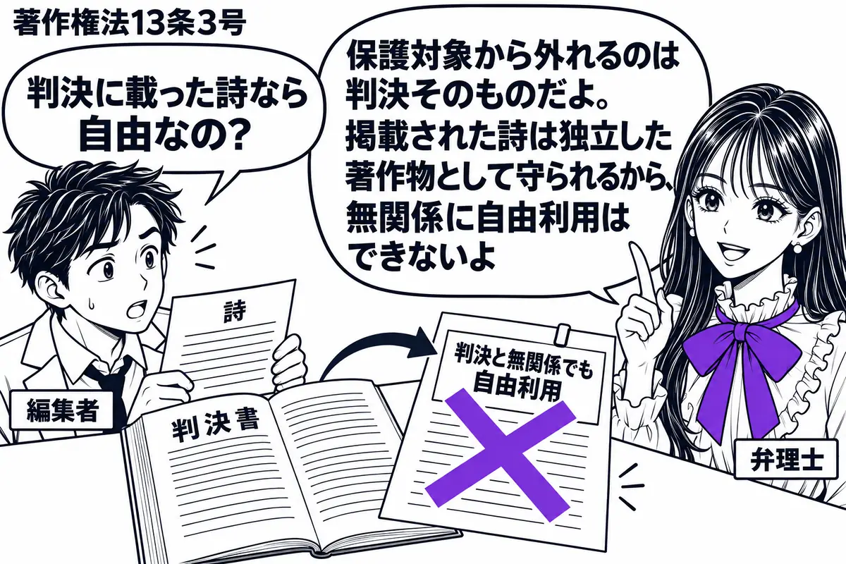 先生が相談机の右で弁理士役（札「弁理士」）。左に詩の転載原稿を持つ男性（札「編集者」）。机に判決書を開き、掲載された詩を別紙へ写す場面。別紙に貼った「判決と無関係でも自由利用」の付箋に大きなヴァイオレットの×印。先生の吹き出し「保護対象から